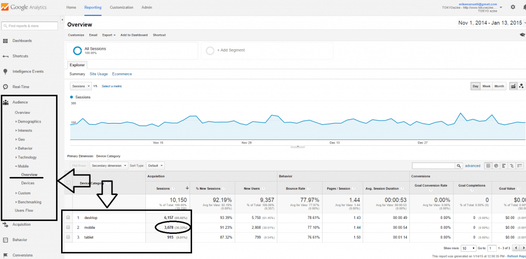 OKYOezine Google analytics data screenshot for November 2014-January 2015