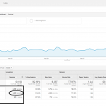 OKYOezine Google analytics data screenshot for November 2014-January 2015