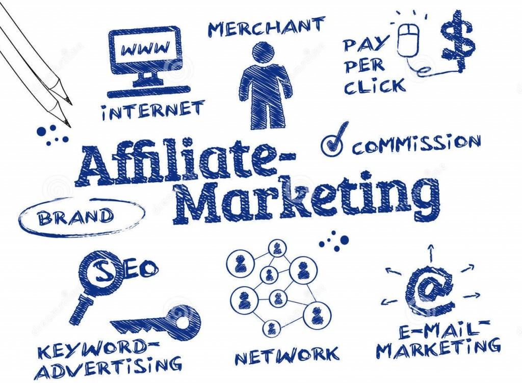 How to Make Money With Affiliate Marketing - A 7 Minute Guide