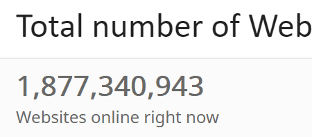 total number of websites 2021