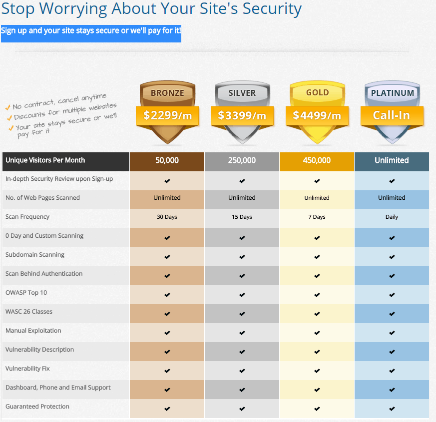 Secure Your Website and Hard Work Online with Defencely