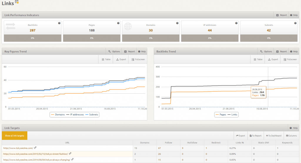 Links feature at Xovi