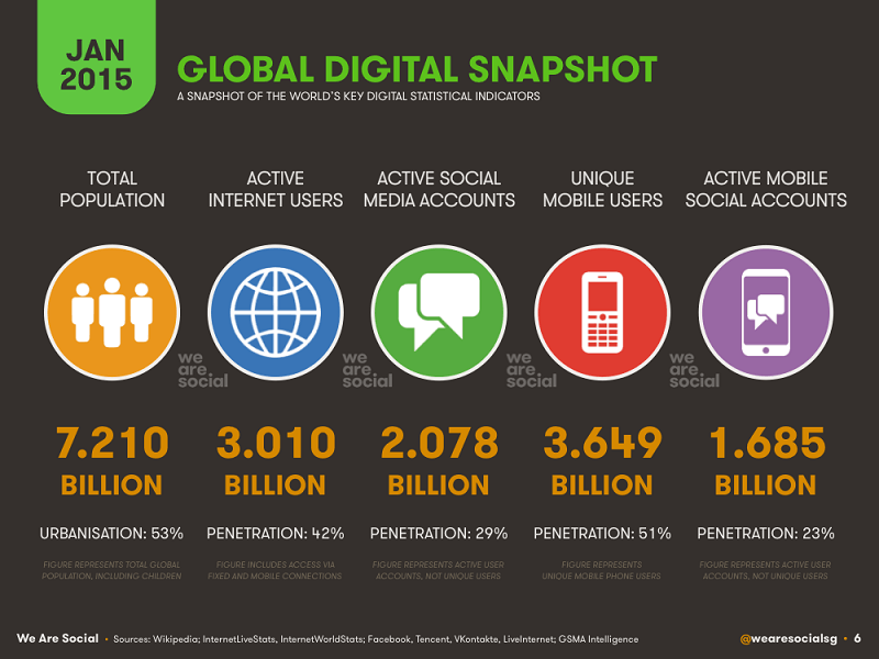 mobile stats 2015