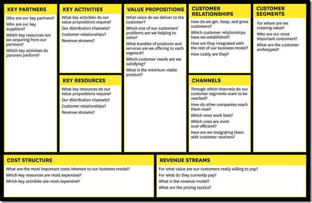 Business-Model-Canvas