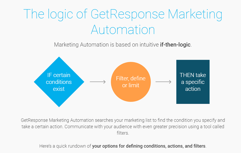 getresponse marketing automation screenshot