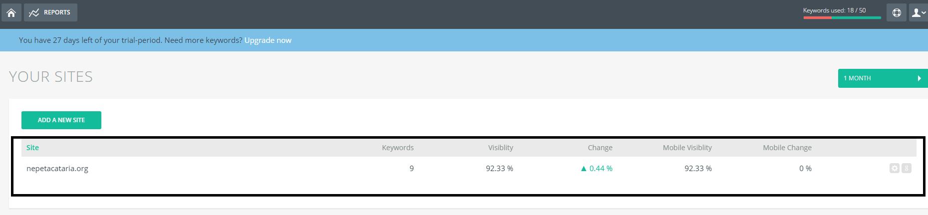 TINY RANKER dashboard overview