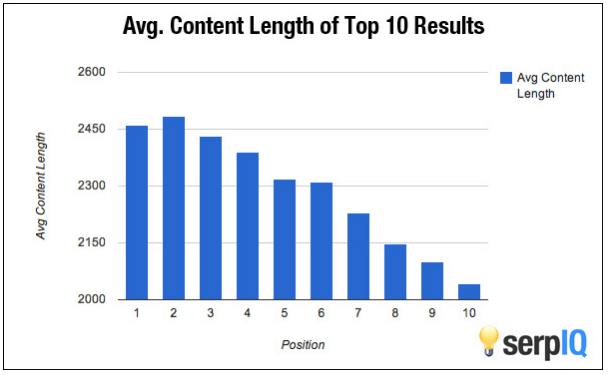 content-length