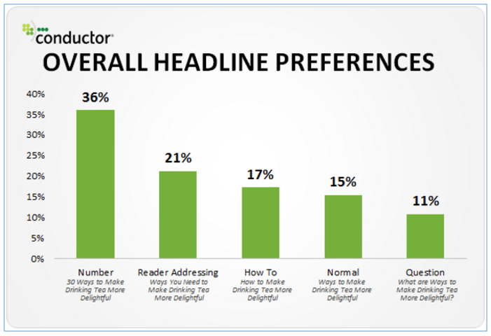 headline-preferences