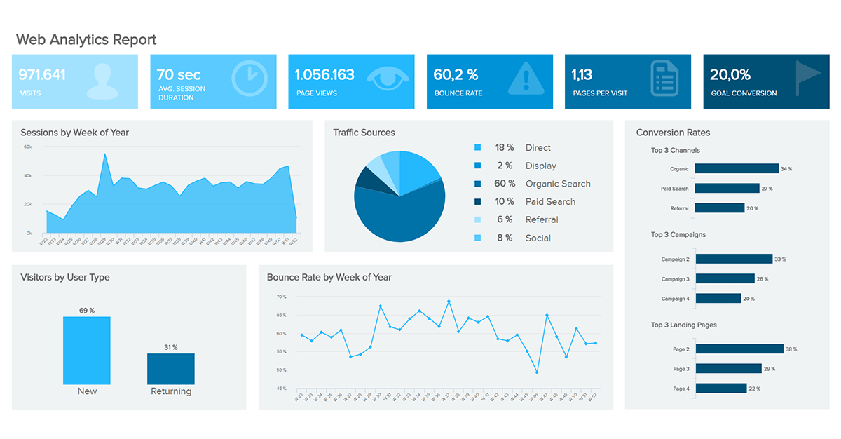 Page analytics. Аналитика. Веб Аналитика. Веб Аналитика пример. Google Analytics.